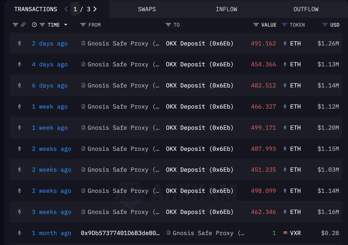 9 大远古巨鲸苏醒，暗示最后一轮加密牛市？